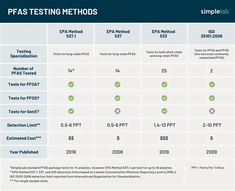 bottled water pfas test reults|pfas in bottled water levels.